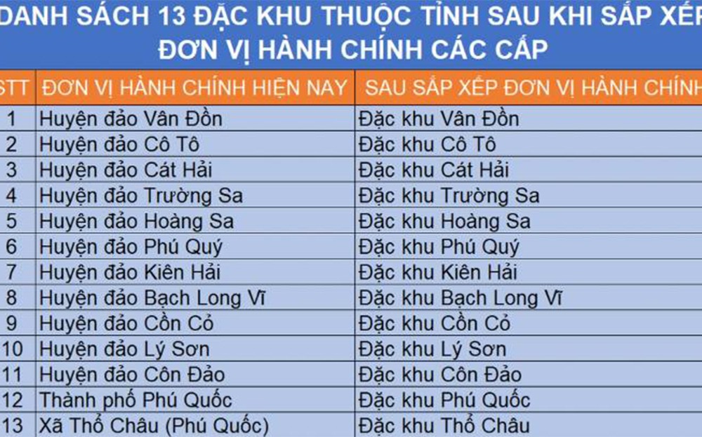 Danh sách 13 đặc khu kinh tế Việt Nam 2025