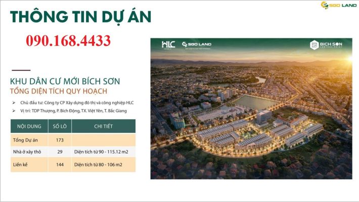 Có nên mua Bích Sơn Central Point Bắc Giang không?